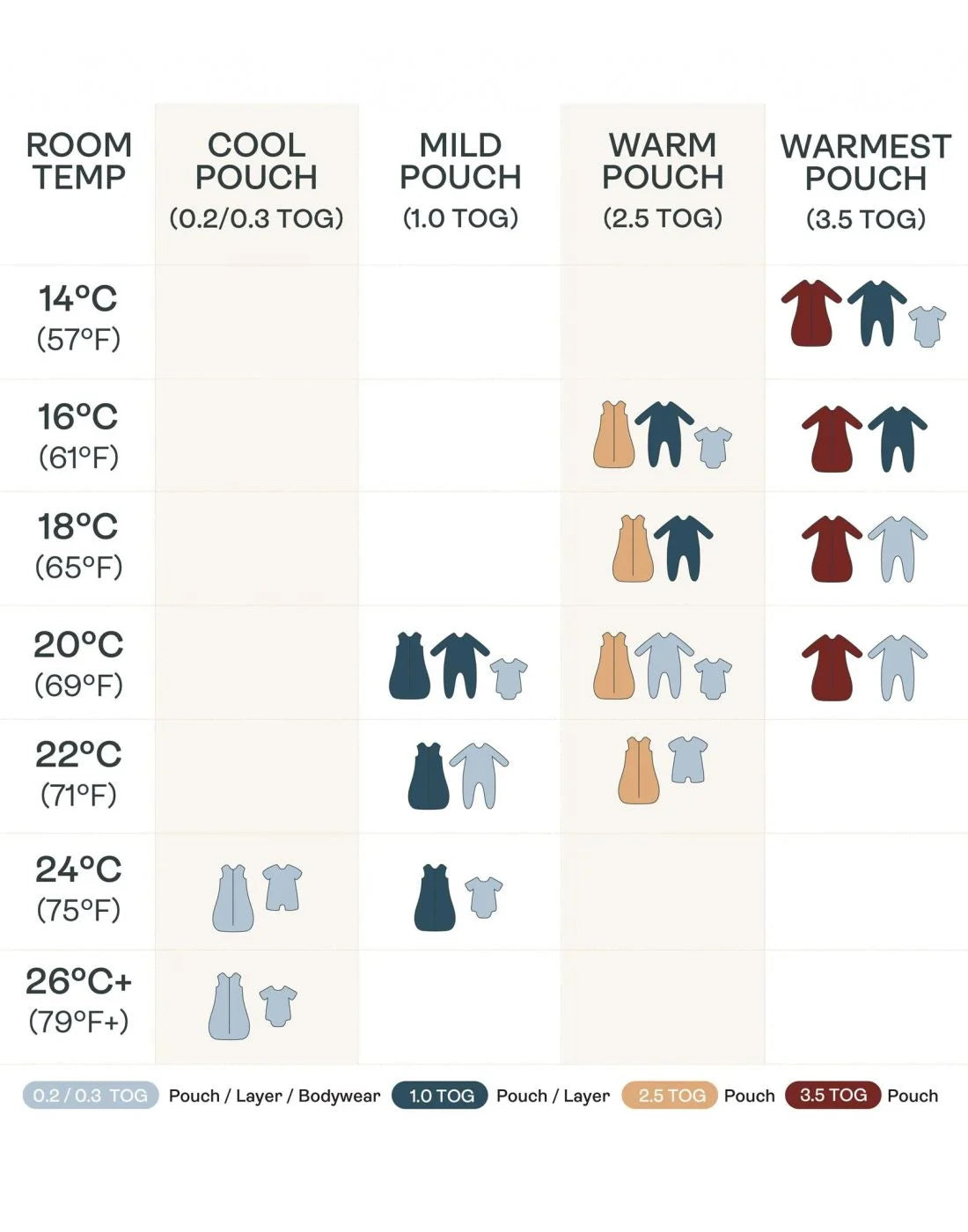 ErgoPouch . Βρεφικός Υπνόσακος Cocoon Swaddle Bag Dragonflies 2.5 tog 0-3m