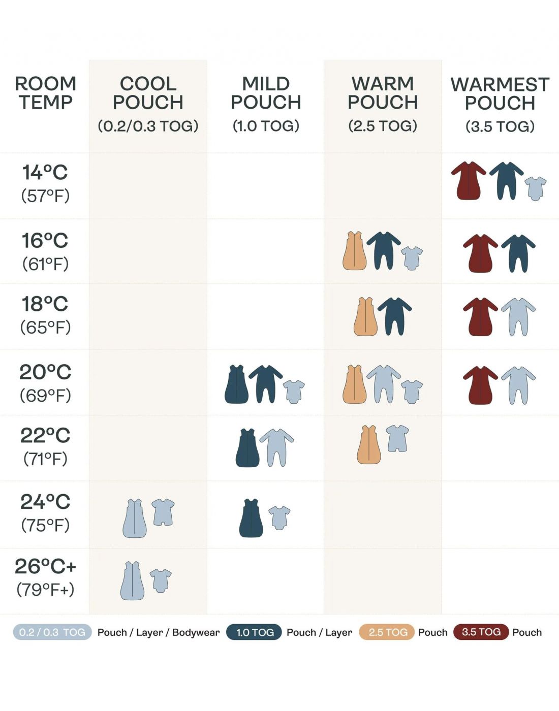 ErgoPouch. Βρεφικός Υπνόσακος Dragonflies Sleep Suit ΜΜ 2.5 Tog 8-24m